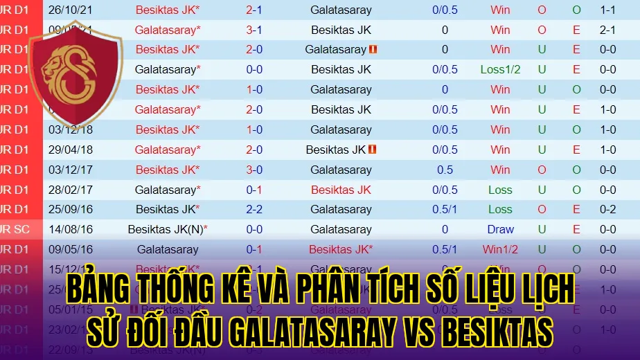Bảng thống kê và phân tích số liệu lịch sử đối đầu Galatasaray VS Besiktas